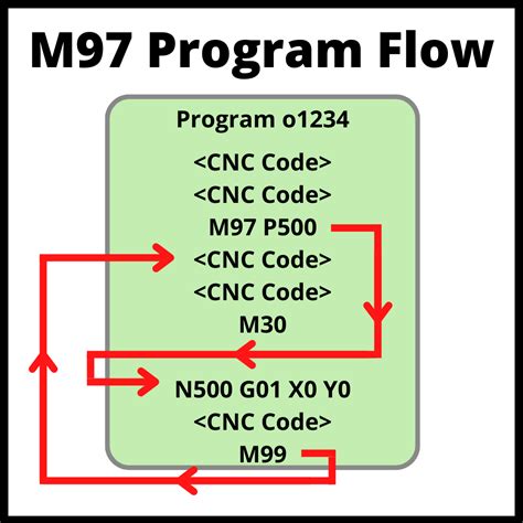 cnc subprogram codes